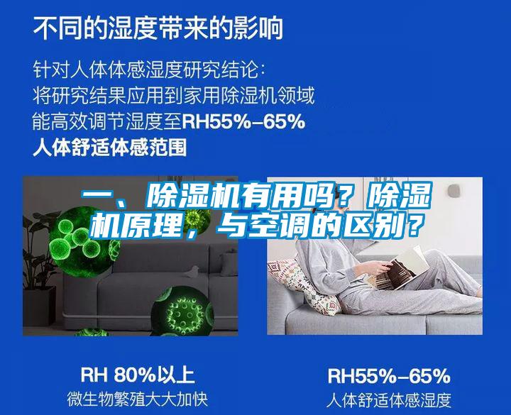 一、除濕機有用嗎？除濕機原理，與空調的區別？