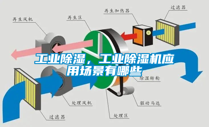 工業(yè)除濕，工業(yè)除濕機(jī)應(yīng)用場(chǎng)景有哪些