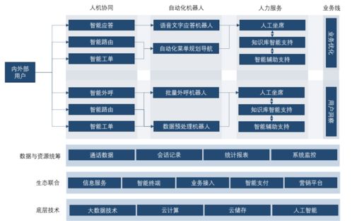 國(guó)內(nèi)智能客服技術(shù)的發(fā)展現(xiàn)狀與追蹤報(bào)告